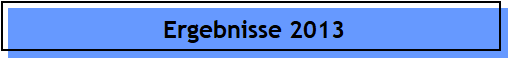 Ergebnisse 2013