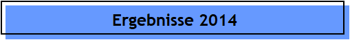 Ergebnisse 2014