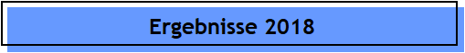 Ergebnisse 2018